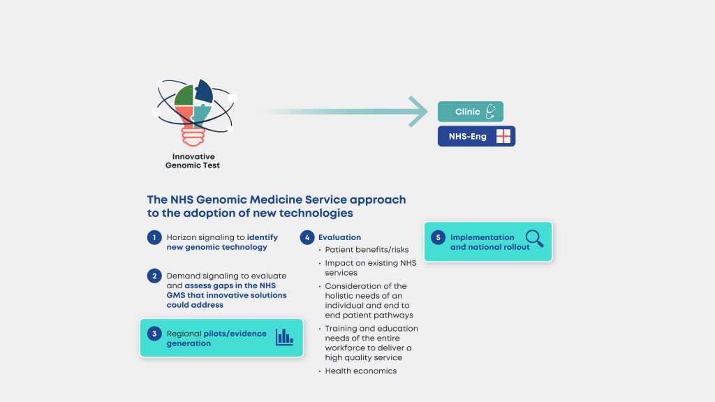 Nhs Genomics Strategy S Test Genomics