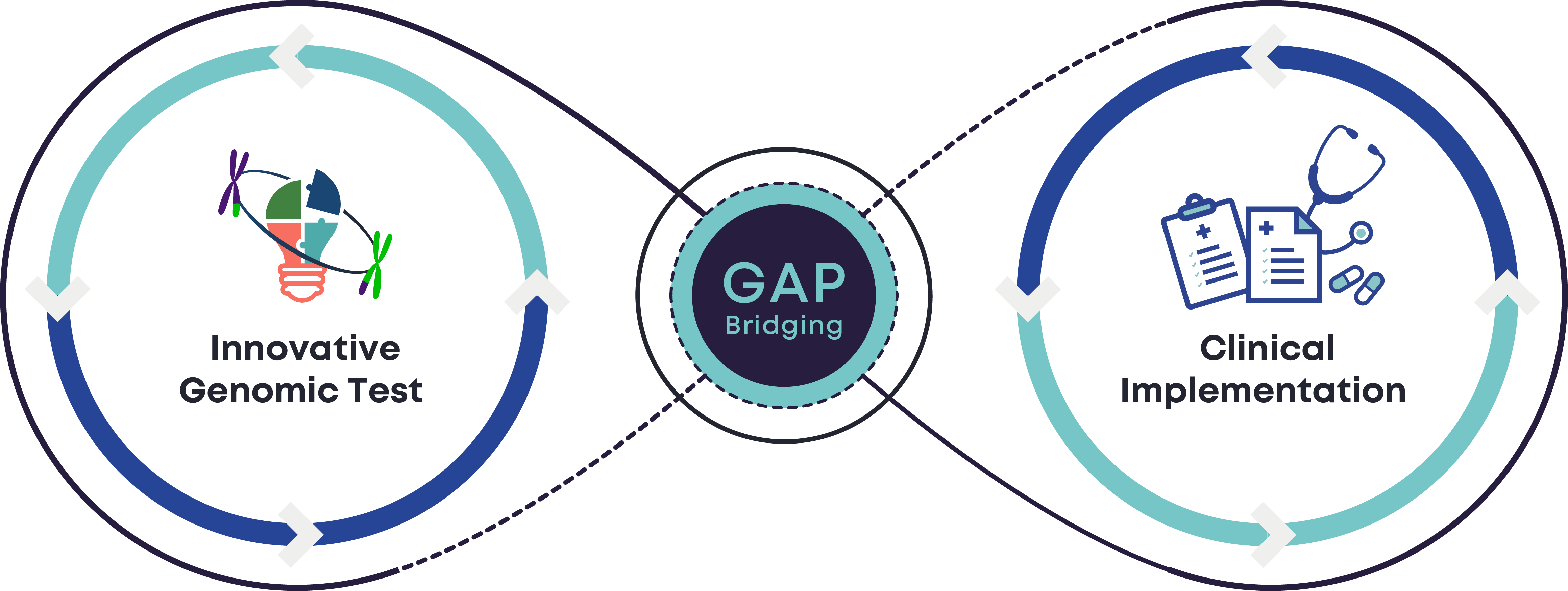 Innovation and clinical implementation