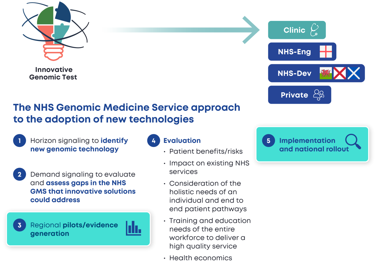 Home - s-Test Genomics