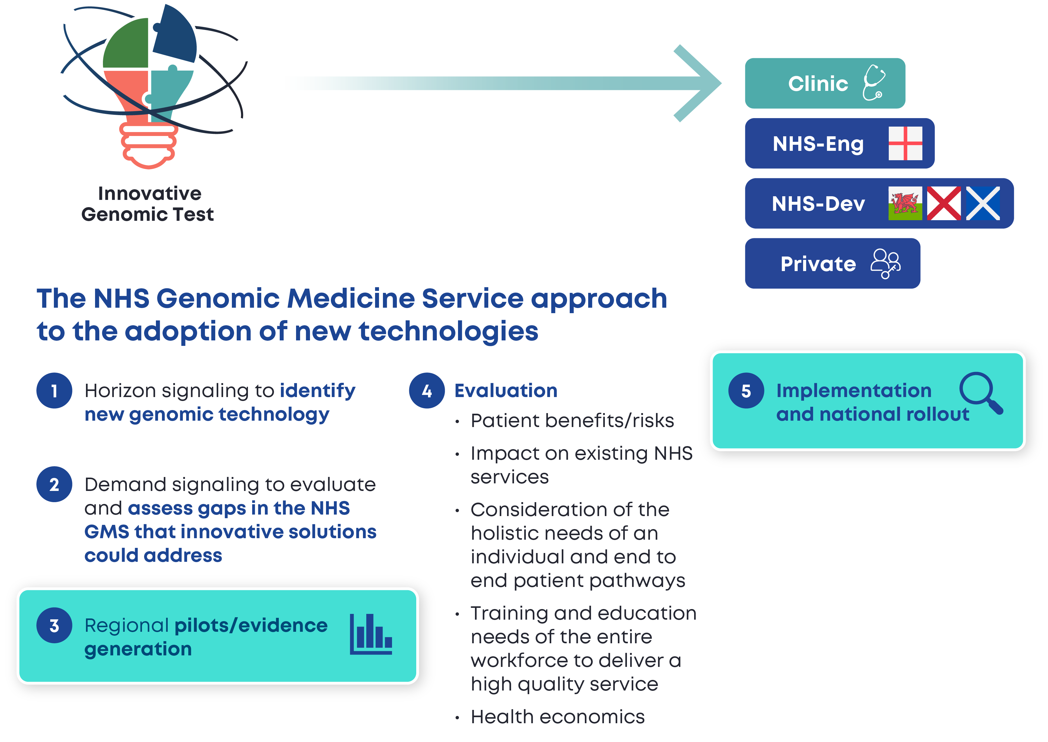 NHS Genomics Strategy ÔÇô Oct 2022 2
